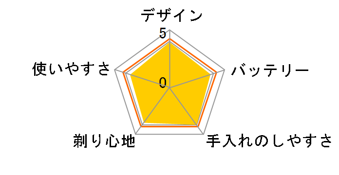 S-BLADE RM-T396�̃��[�U�[���r���[