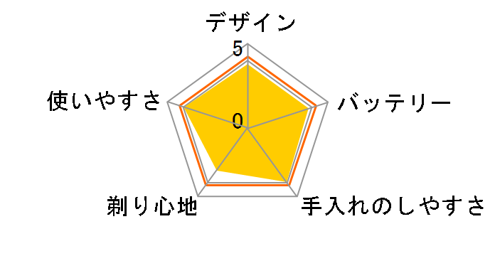S-BLADE Jr. RM-W240�̃��[�U�[���r���[