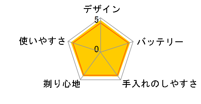 S-BLADE Jr. RM-S140�̃��[�U�[���r���[