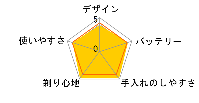 ���[�^���[�G�N�X�e�[�W RM-TX795�̃��[�U�[���r���[