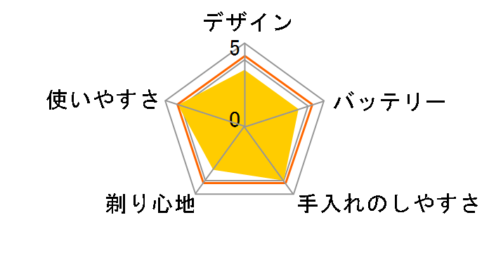 ES699�̃��[�U�[���r���[