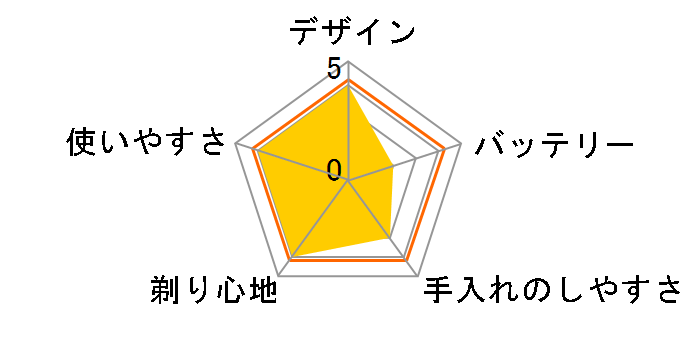 �V�X�e���X���[�T�[ ES7801�̃��[�U�[���r���[