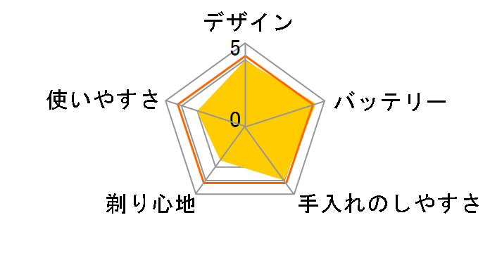 �X�[�p�[���U�[ ES3830�̃��[�U�[���r���[