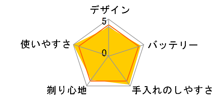 �X�s���l�b�g���`�E�� ES6801�̃��[�U�[���r���[