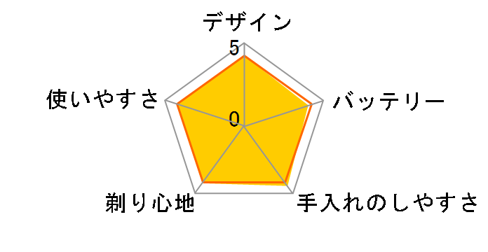 �c�C���G�N�X ES4815�̃��[�U�[���r���[