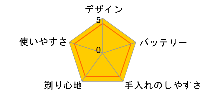 ���j�A�X���[�T�[ ES8016�̃��[�U�[���r���[