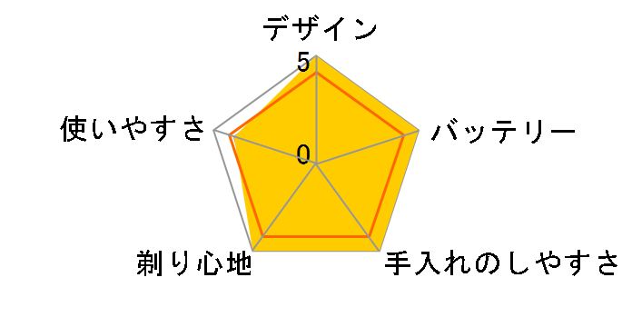 ���j�A�X���[�T�[3D ES8070�̃��[�U�[���r���[