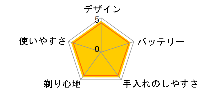 �����_�b�V�� ES8155�̃��[�U�[���r���[