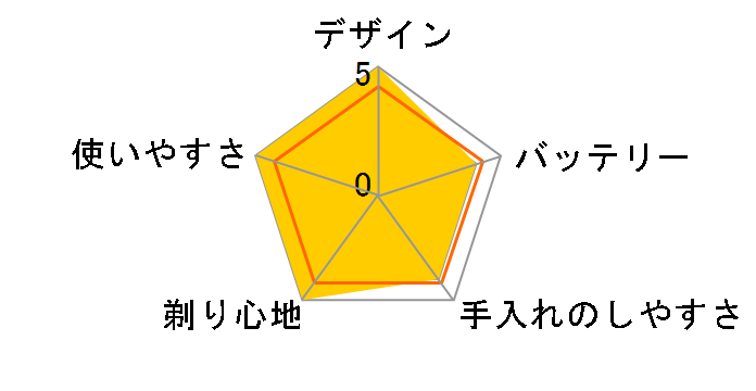 �����_�b�V�� ES8153�̃��[�U�[���r���[