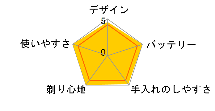 �����_�b�V�� ES8175�̃��[�U�[���r���[