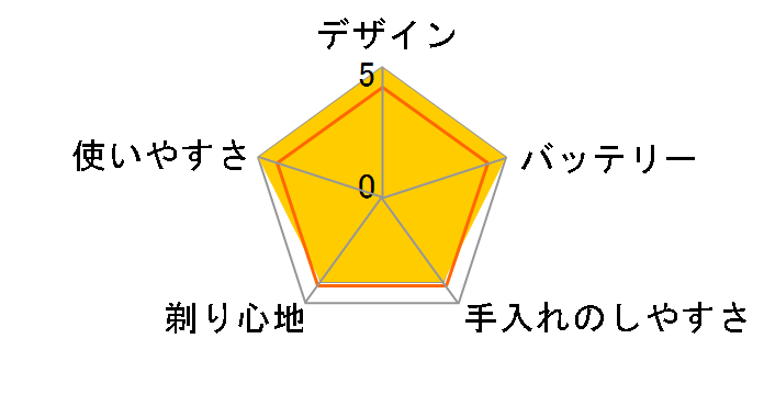 �����_�b�V�� ES8992�̃��[�U�[���r���[