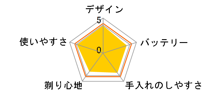 �V�X�e���X���[�T�[ ES7045�̃��[�U�[���r���[