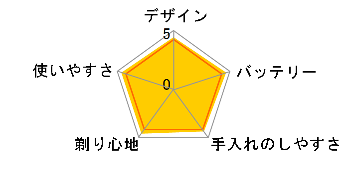 �����_�b�V�� ES8801�̃��[�U�[���r���[