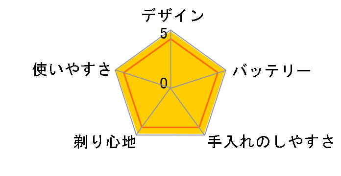 �����_�b�V�� ES8191�̃��[�U�[���r���[