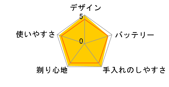 �����_�b�V�� ES8196�̃��[�U�[���r���[