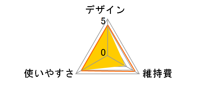 �����Y2WAY�g���}�[ ER217P�̃��[�U�[���r���[