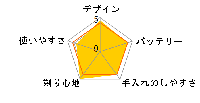 ���j�A�X���[�T�[ ES8086�̃��[�U�[���r���[