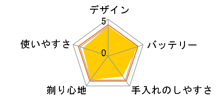 �V�X�e���X���[�T�[���C�g ES6015�̃��[�U�[���r���[