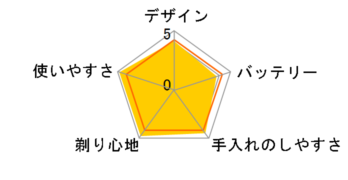 �V�X�e���X���[�T�[���C�g ES6013�̃��[�U�[���r���[