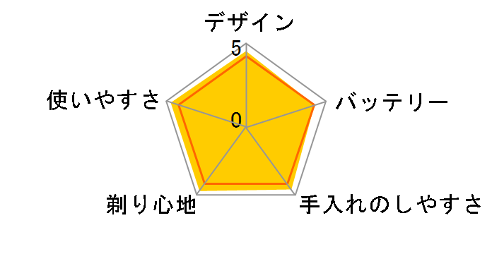 �����_�b�V�� ES8237�̃��[�U�[���r���[