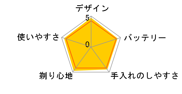 �����_�b�V�� ES8232�̃��[�U�[���r���[