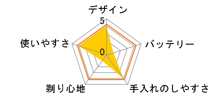 �c�C���G�N�X �R���p�N�g ES4853�̃��[�U�[���r���[