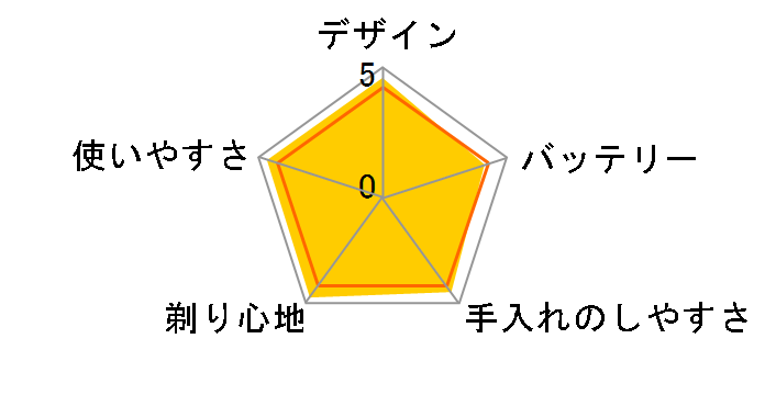 �����_�b�V�� ES8258�̃��[�U�[���r���[