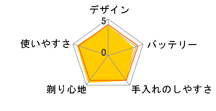 �����_�b�V�� ES8251�̃��[�U�[���r���[