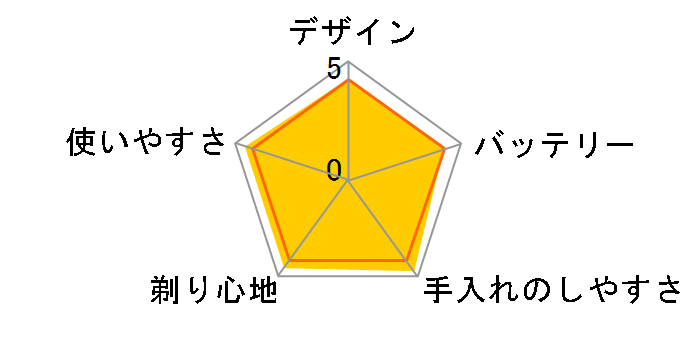 �����_�b�V�� ES8119�̃��[�U�[���r���[