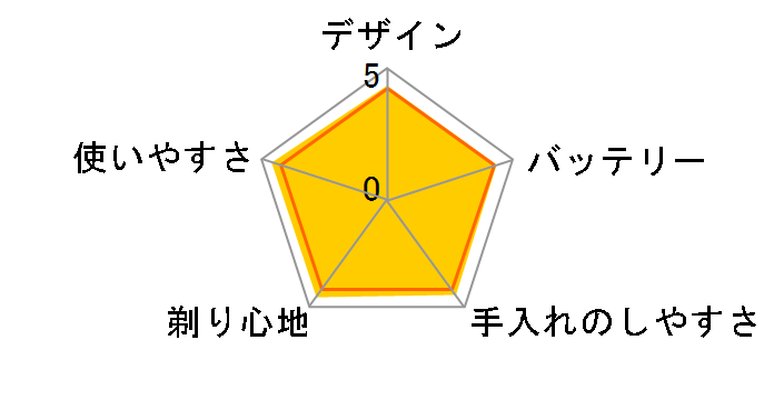 �����_�b�V�� ES8111�̃��[�U�[���r���[