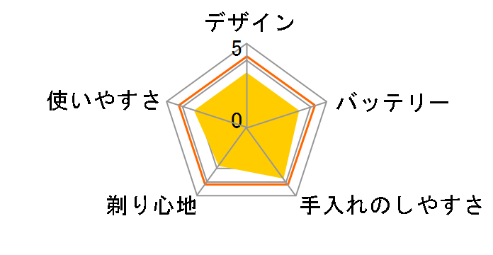 �V�X�e���X���[�T�[ ES7110�̃��[�U�[���r���[