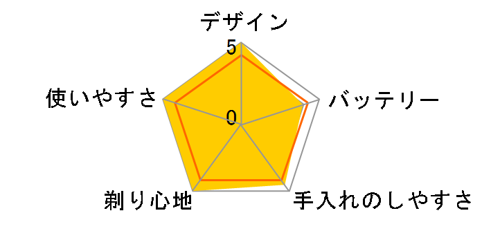 QUADRA ACTION HQ662�̃��[�U�[���r���[