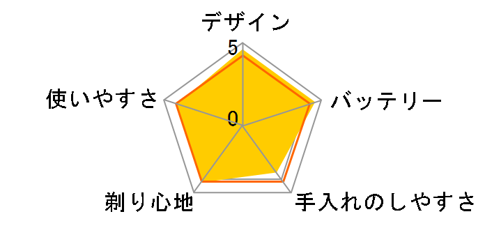 HQ 8160�̃��[�U�[���r���[