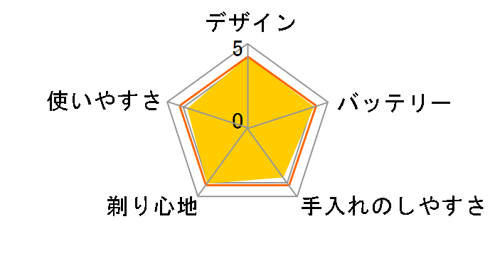 HQ 7140�̃��[�U�[���r���[