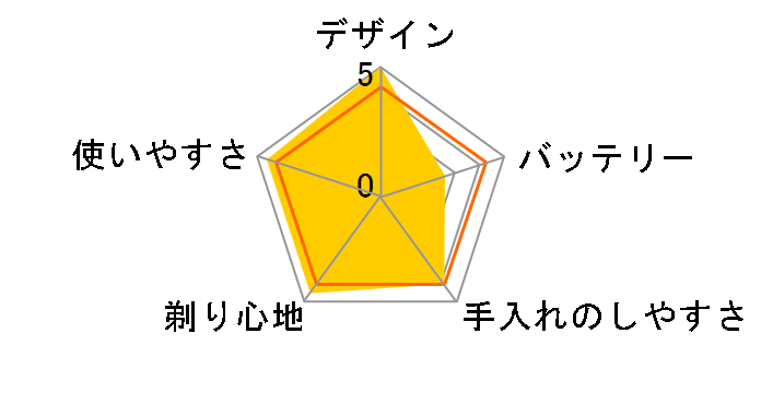 HQ 7290�̃��[�U�[���r���[