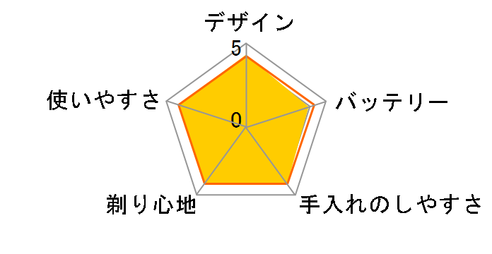 HQ 6070�̃��[�U�[���r���[