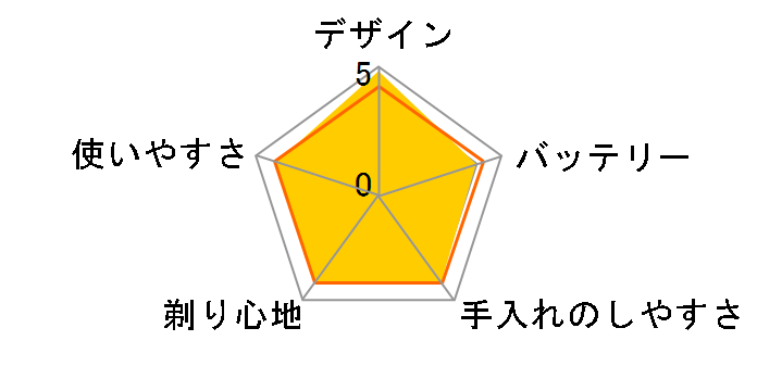 RQ 1085�̃��[�U�[���r���[