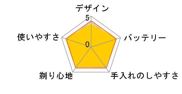 HQ 8155�̃��[�U�[���r���[