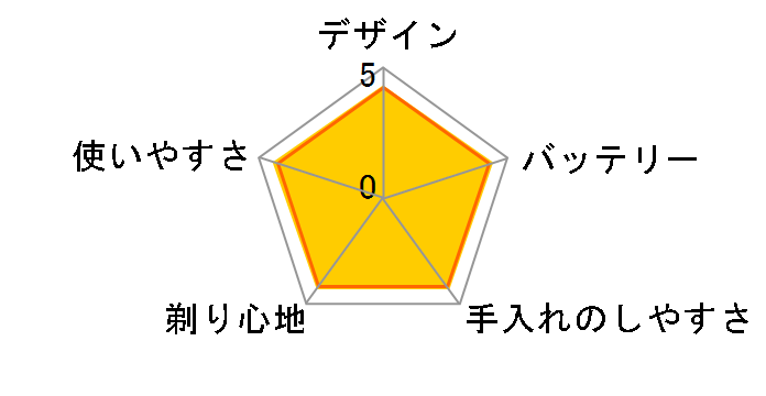 HQ8241�̃��[�U�[���r���[