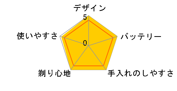 HQ7380�̃��[�U�[���r���[