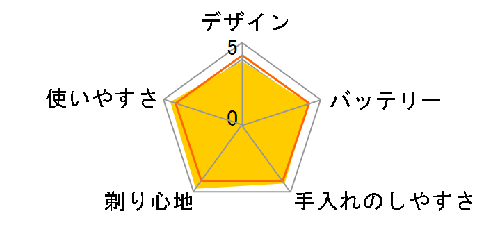 HQ7340�̃��[�U�[���r���[