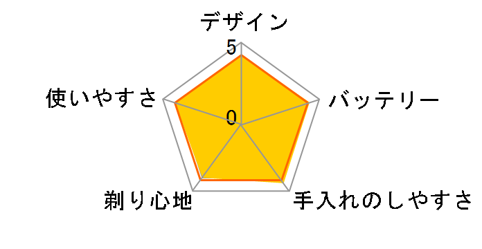 HQ7310�̃��[�U�[���r���[