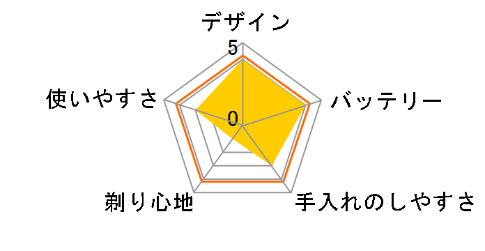 SV-DX2�̃��[�U�[���r���[