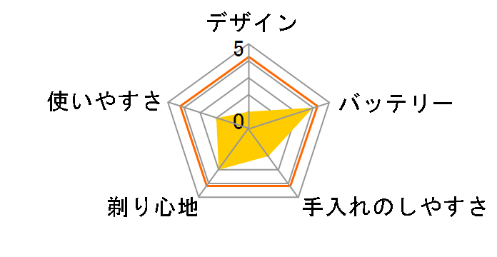 SV-E61�̃��[�U�[���r���[