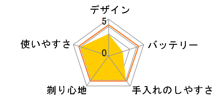 SV-E62�̃��[�U�[���r���[