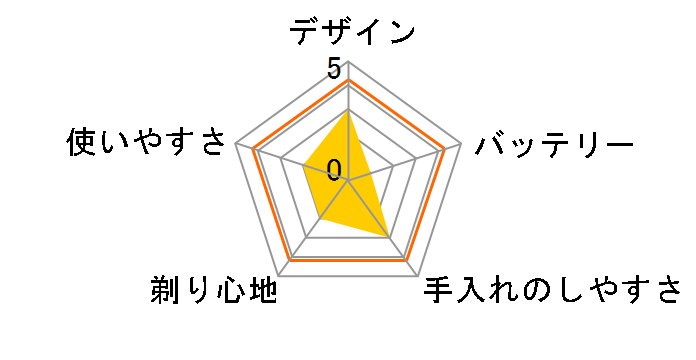 SV-AM3�̃��[�U�[���r���[