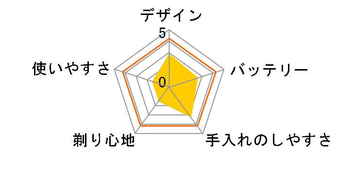 T-SOLID SV-AT5�̃��[�U�[���r���[