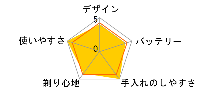 SV-M201�̃��[�U�[���r���[