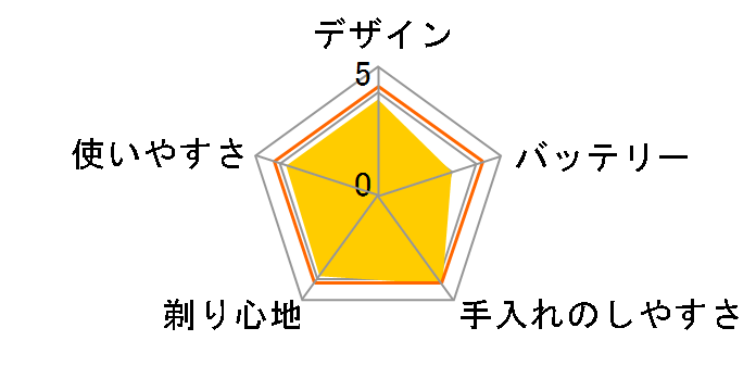 T-SOLID SV-AM7�̃��[�U�[���r���[