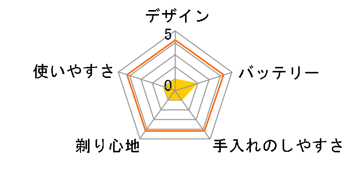 VIDAN NX2410�̃��[�U�[���r���[